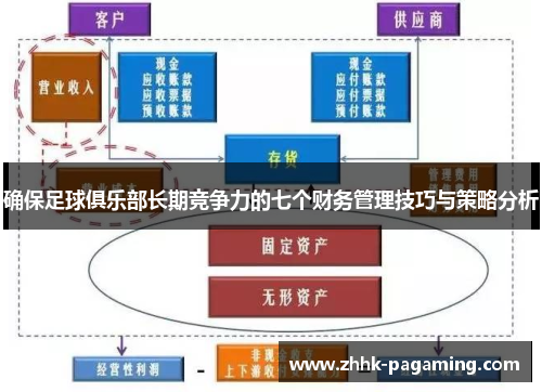 确保足球俱乐部长期竞争力的七个财务管理技巧与策略分析