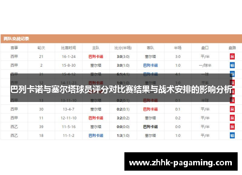 巴列卡诺与塞尔塔球员评分对比赛结果与战术安排的影响分析