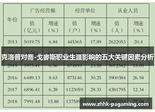 克洛普对喬-戈麥斯职业生涯影响的五大关键因素分析