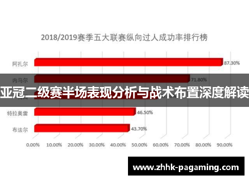 亚冠二级赛半场表现分析与战术布置深度解读
