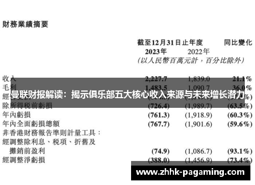 曼联财报解读：揭示俱乐部五大核心收入来源与未来增长潜力