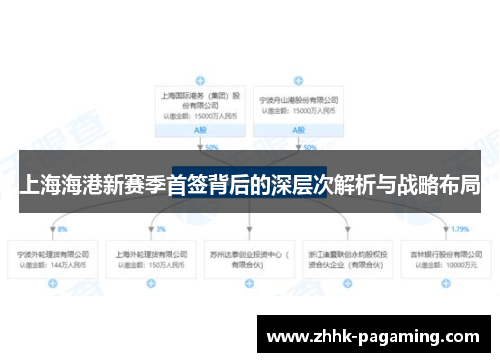 上海海港新赛季首签背后的深层次解析与战略布局