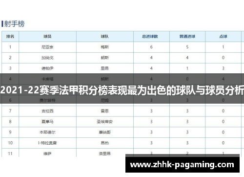 2021-22赛季法甲积分榜表现最为出色的球队与球员分析