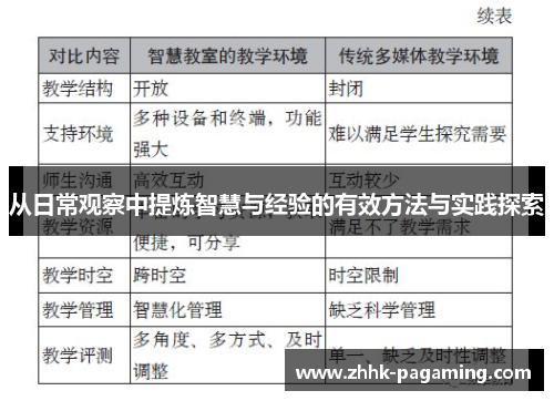 从日常观察中提炼智慧与经验的有效方法与实践探索