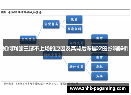 如何判断三球不上场的原因及其背后深层次的影响解析
