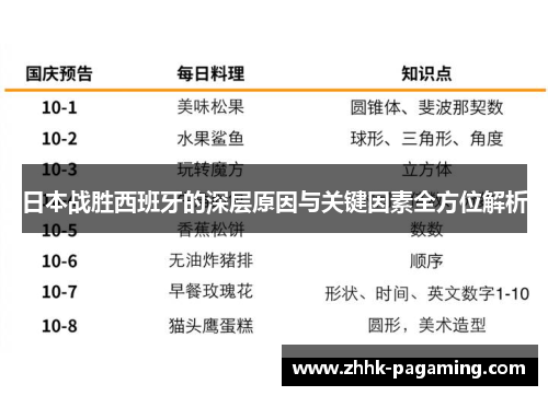 日本战胜西班牙的深层原因与关键因素全方位解析