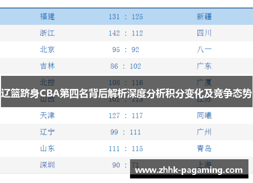 辽篮跻身CBA第四名背后解析深度分析积分变化及竞争态势