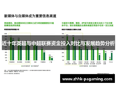 近十年英超与中超联赛资金投入对比与发展趋势分析
