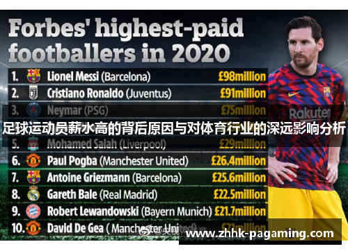 足球运动员薪水高的背后原因与对体育行业的深远影响分析