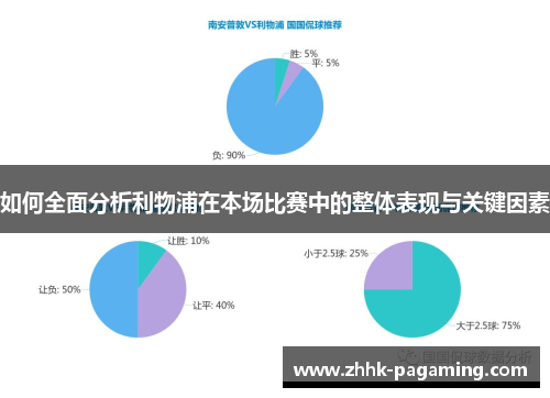 如何全面分析利物浦在本场比赛中的整体表现与关键因素 如何全面分析利物浦在本场比赛中的整体表现与关键因素