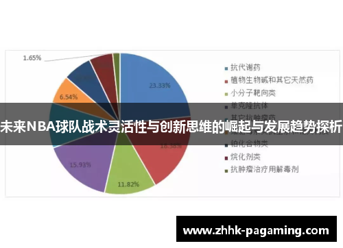 未来NBA球队战术灵活性与创新思维的崛起与发展趋势探析