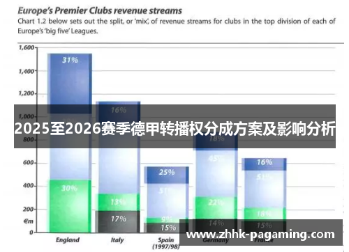 2025至2026赛季德甲转播权分成方案及影响分析 2025至2026赛季德甲转播权分成方案及影响分析